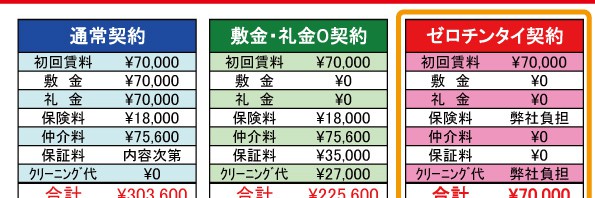 ゼロチンタイ