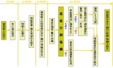 相続手順