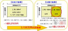 相続土地対策2