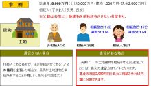 遺言の事例