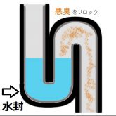 排水管トラップ