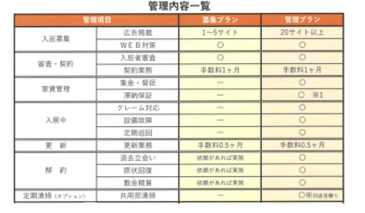 管理内容一覧