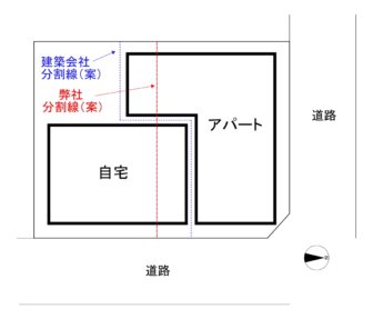 敷地分割