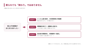 断られても「終わり」ではありません