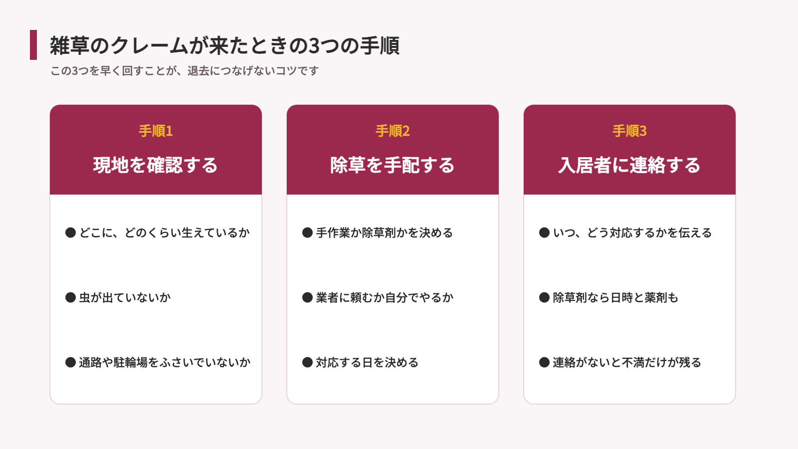 雑草のクレームが来たときの3つの手順（現地の確認・除草の手配・入居者への連絡）